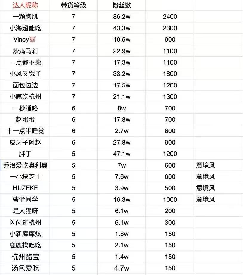 抖音探店拍摄